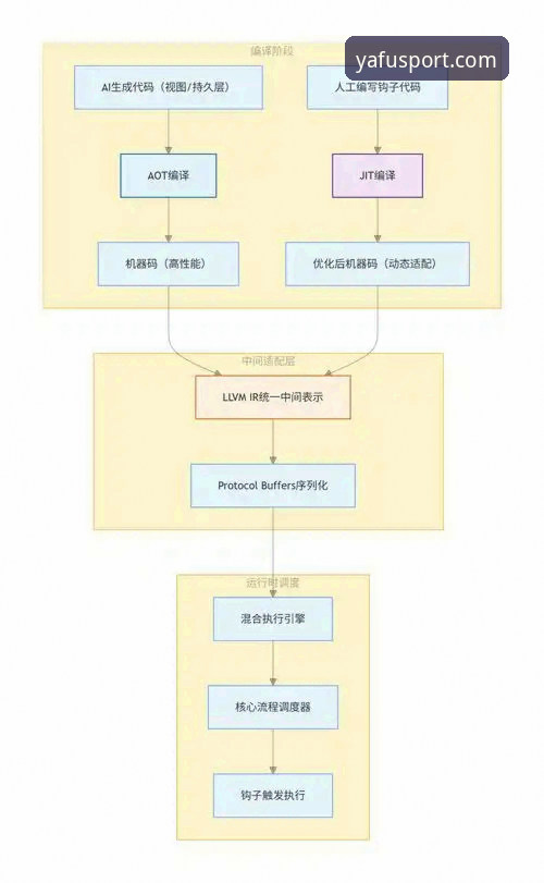 揭秘亚富体育快速访问的核心逻辑：从技术架构到用户体验的全链路优化