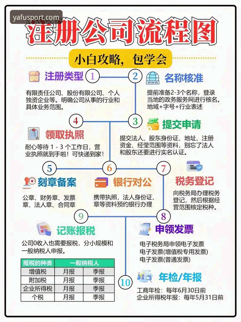 亚富体育安卓版下载安装教程：从注册到实战全流程指南